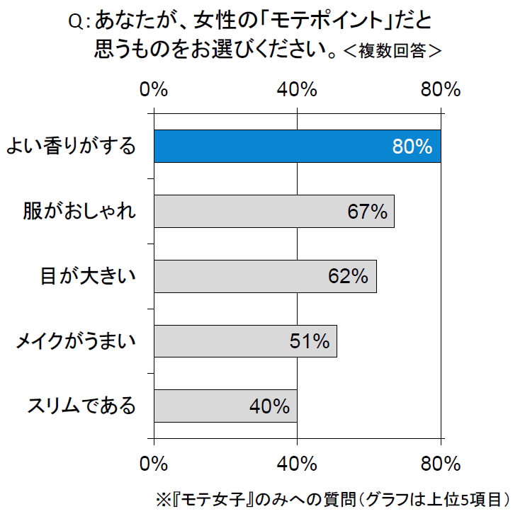 グラフ1