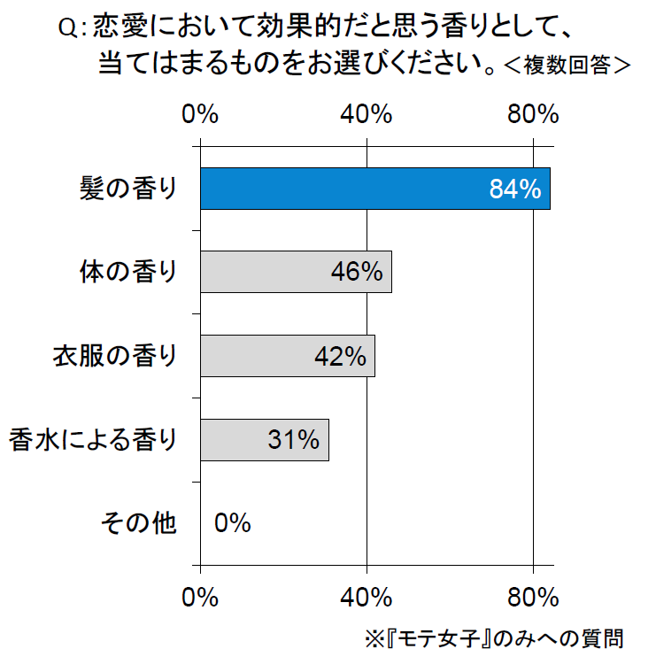 グラフ3