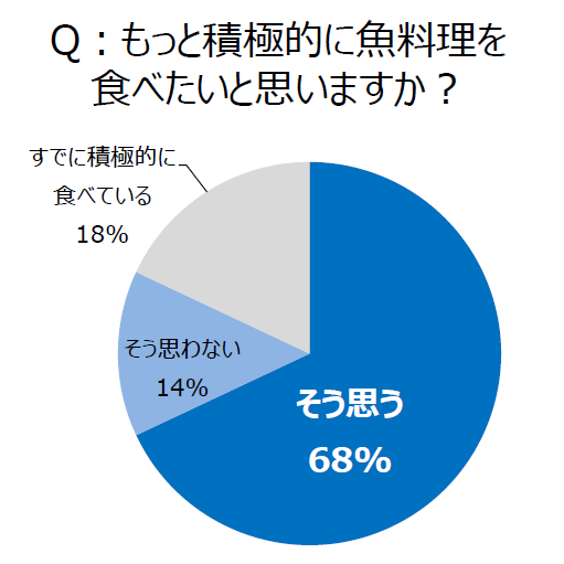 グラフ1_1