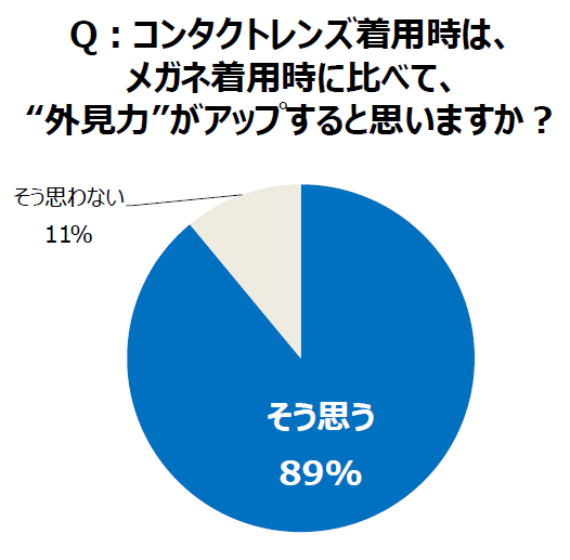 グラフ1