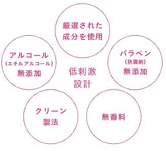 dプログラム薬用スキンケアベースCC　効果③