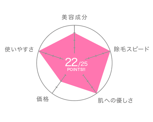 deleMO 評価グラフ