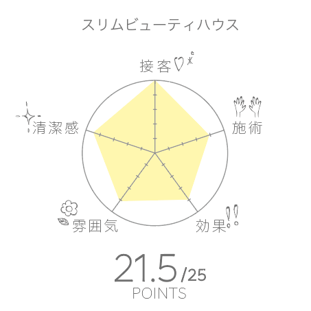 スリムビューティーハウス 体験