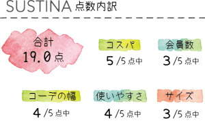 SUSTINA表2