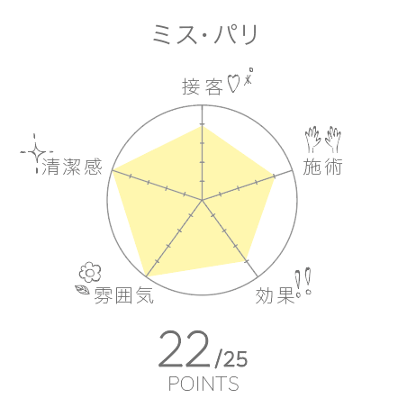 セルライトエステ ミスパリ