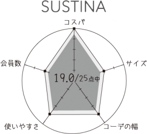 サスティナ表1