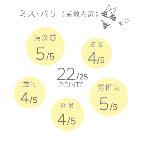 セルライトエステ ミスパリ