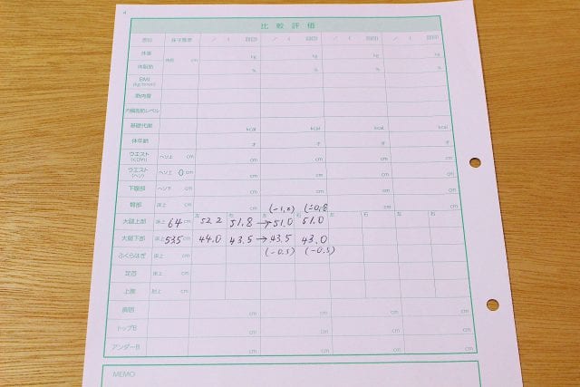 セルライトエステ シーズラボ