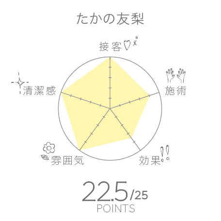 セルライトエステ たかの友梨