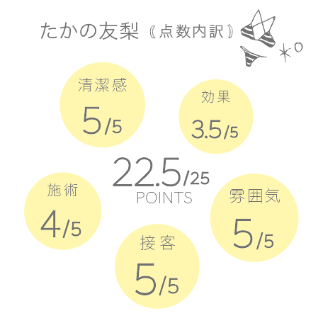 セルライトエステ たかの友梨