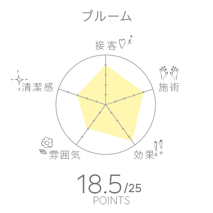 セルライトエステ ブルーム