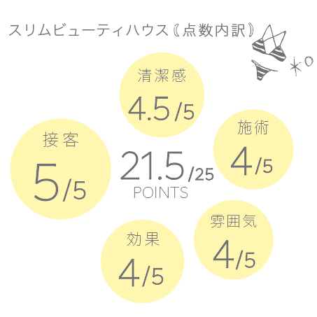 スリムビューティーハウス 体験