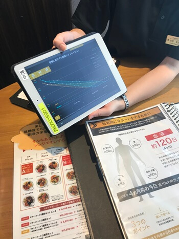 RIZAP 体験 口コミ