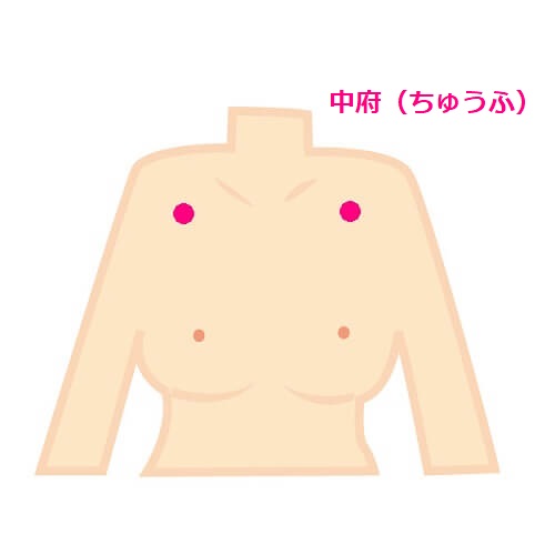 バストアップ ツボ 中府