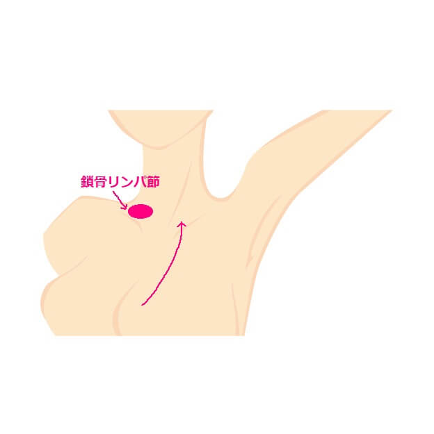 バストアップ リンパ マッサージ