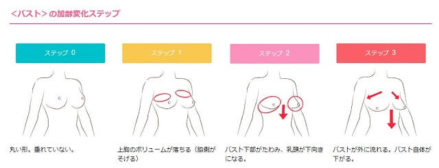 ナイトブラ 40代 ワコール
