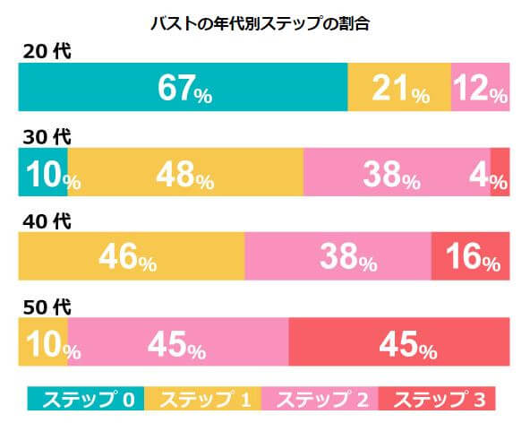 ナイトブラ 40代 ワコール