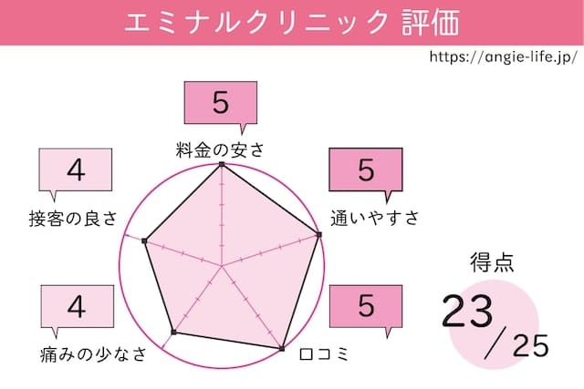 エミナル　評価